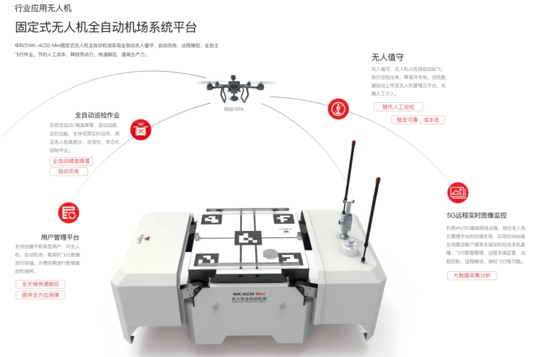 組網(wǎng)巡檢，日夜守護(hù)！華科爾AC50 Mini無(wú)人機(jī)全自動(dòng)機(jī)庫(kù)來(lái)了！